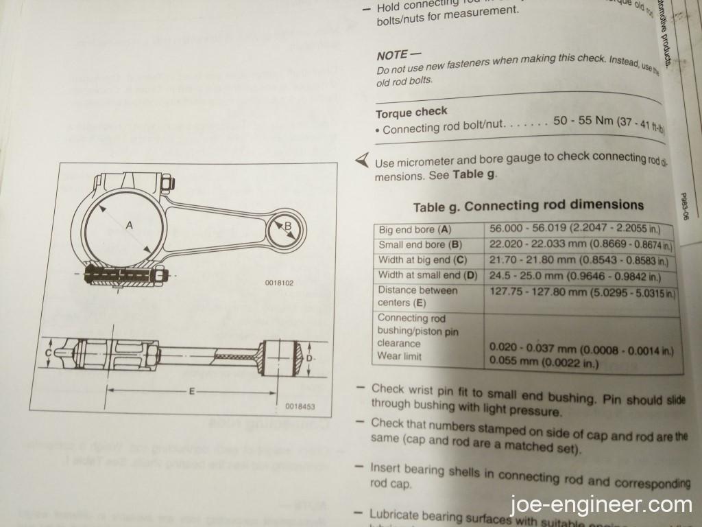 Porsche 911 Rod Specs